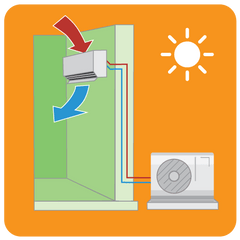 Ductless Cooling